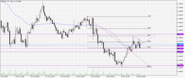Click to Enlarge

Name: EURUSDH4.png
Size: 16 KB