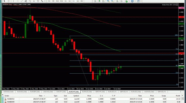 Click to Enlarge

Name: daily-EURCHF-07-14-2010 loosing.gif
Size: 37 KB