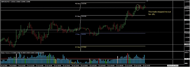 Click to Enlarge

Name: gbpusd_15m.jpg
Size: 163 KB