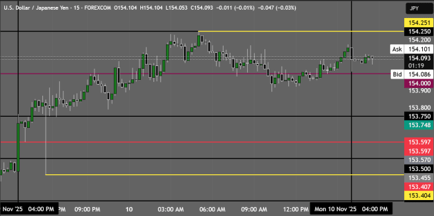 Click to Enlarge

Name: USDJPY_2025-11-10_17-43-42.png
Size: 29 KB