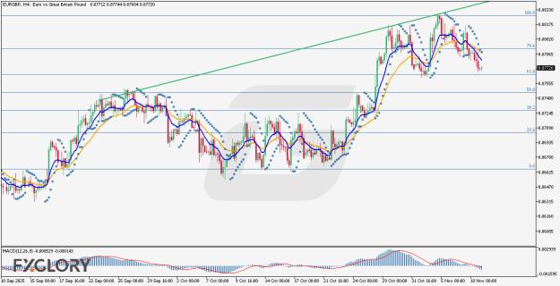 Click to Enlarge

Name: EURGBP_H4_Technical and Fundamental Analysis for 11.11.2025 .jpg
Size: 214 KB