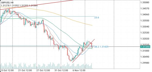 Click to Enlarge

Name: Screenshot_20251111_103216_MetaTrader 4.jpg
Size: 682 KB