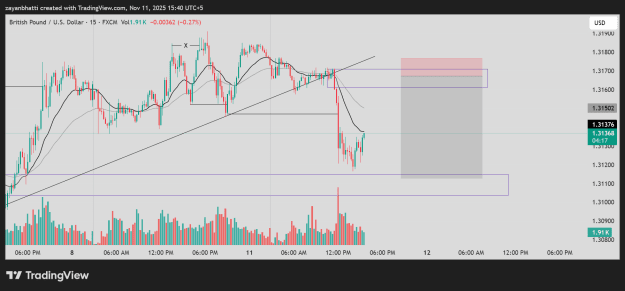 Click to Enlarge

Name: GBPUSD_2025-11-11_15-38-43.png
Size: 40 KB