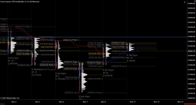 Click to Enlarge

Name: NQ 12-25 (30 Minute) 2025_11_11 (7_52_42 AM).png
Size: 134 KB
