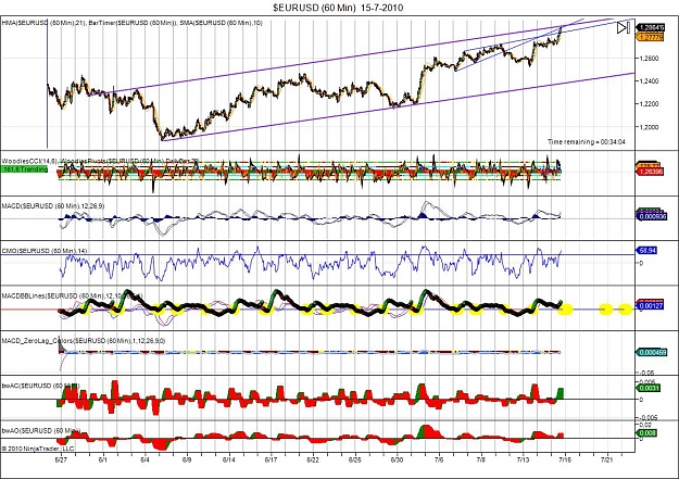 Click to Enlarge

Name: $EURUSD (60 Min)  15-7-2010.jpg
Size: 196 KB