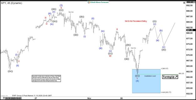 Click to Enlarge

Name: 2 S&P.jpg
Size: 167 KB