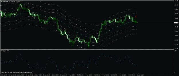 Click to Enlarge

Name: loooks like the jpy.gif
Size: 19 KB