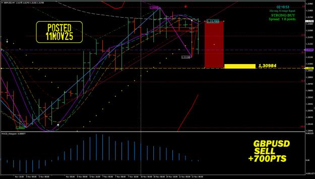 Click to Enlarge

Name: GBPUSD11NOV25.jpg
Size: 663 KB