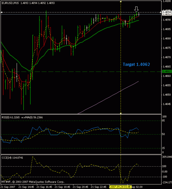 Click to Enlarge

Name: eurusd15m.gif
Size: 14 KB