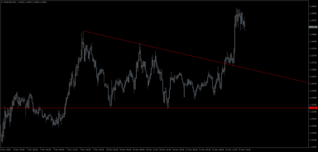 Click to Enlarge

Name: EURUSDM15.png
Size: 16 KB