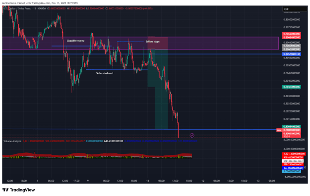 Click to Enlarge

Name: USDCHF_2025-11-11_20-19-28_de5b5.png
Size: 53 KB