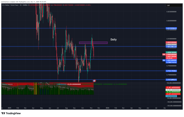 Click to Enlarge

Name: USDCHF_2025-11-11_20-09-52_66015.png
Size: 53 KB
