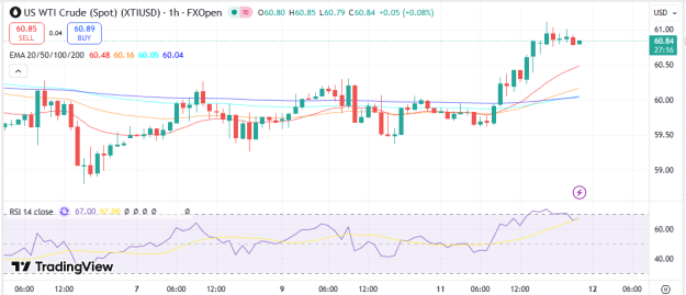 Click to Enlarge

Name: WTI 12 11 2025 H1.png
Size: 27 KB
