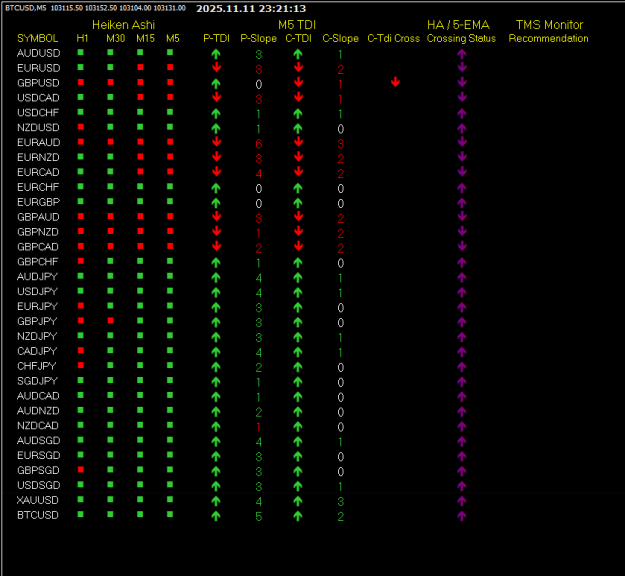 Click to Enlarge

Name: TMS Mon Nov 12 12-11-2025 7-21-15 am.png
Size: 12 KB