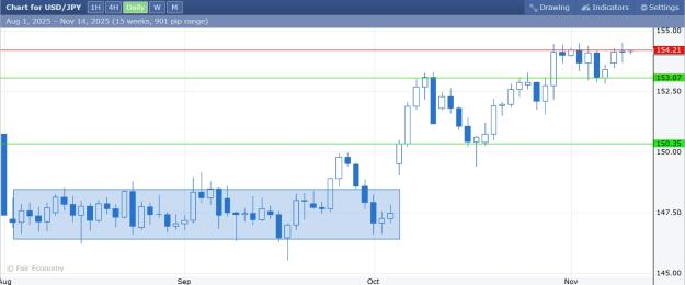 Click to Enlarge

Name: Screenshot_11-11-2025_17329_www.forexfactory.com.jpeg
Size: 200 KB