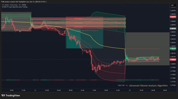 Click to Enlarge

Name: USDCHF Previous Trade of the Day Results.png
Size: 56 KB