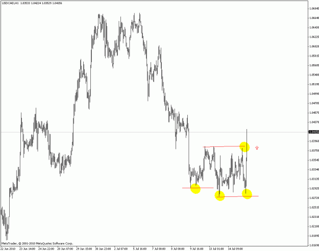 Click to Enlarge

Name: usdcad.GIF
Size: 17 KB