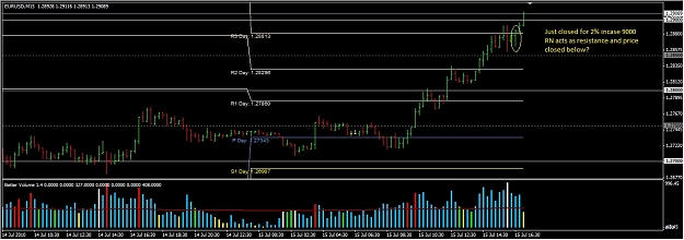 Click to Enlarge

Name: eurusd_15m.jpg
Size: 166 KB