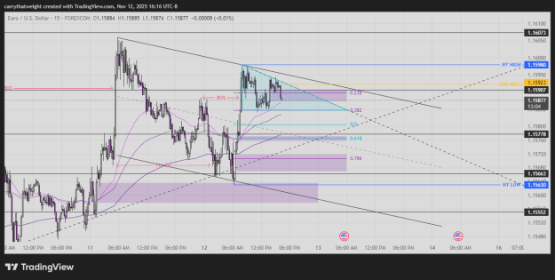 Click to Enlarge

Name: EURUSD_2025-11-12_16-16-55_9034a.png
Size: 39 KB