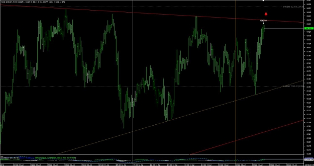 Click to Enlarge

Name: Chart_CHF_JPY_30 Mins_triangle.jpg
Size: 105 KB
