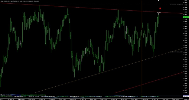 Click to Enlarge

Name: Chart_CHF_JPY_30 Mins_triangle.jpg
Size: 105 KB