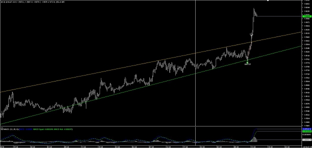 Click to Enlarge

Name: Chart_GBP_CAD_10 Mins_channel.jpg
Size: 81 KB