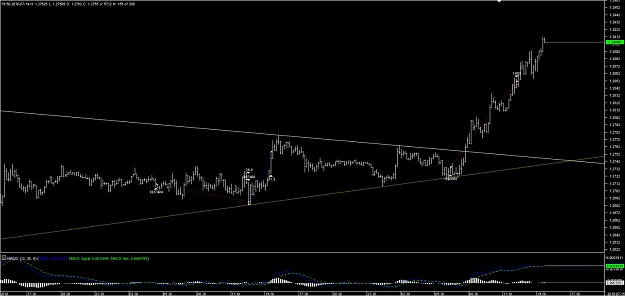 Click to Enlarge

Name: Chart_EUR_USD_10 Mins_triangle.jpg
Size: 78 KB