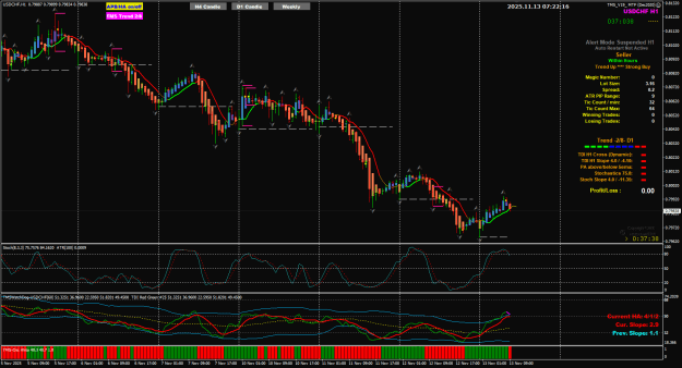 Click to Enlarge

Name: USDCHF Nov 13 H1 London 7am 13-11-2025 3-22-32 pm.png
Size: 45 KB
