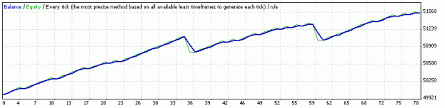 Click to Enlarge

Name: JIVA Dragon EA DSST3MA v5.0a GBPUSD 1h.gif
Size: 6 KB