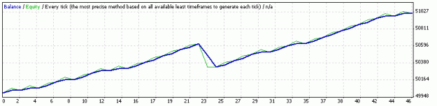 Click to Enlarge

Name: JIVA Dragon EA DSST3MA v5.0b GBPUSD 1h.gif
Size: 6 KB