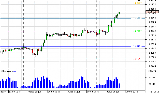 Click to Enlarge

Name: Chart_EUR_USD_Hourly_snapshot.png
Size: 9 KB
