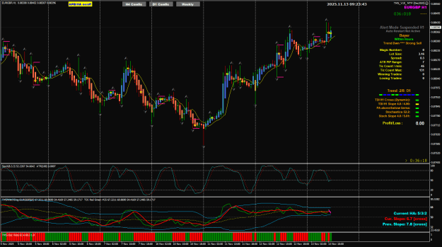 Click to Enlarge

Name: EURGBP Nov 13 H1 London 9am pullback entry 13-11-2025 5-23-46 pm.png
Size: 47 KB