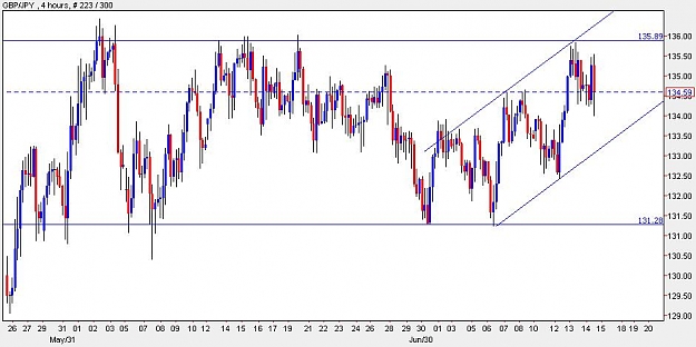 Click to Enlarge

Name: gbpjpy.JPG
Size: 63 KB