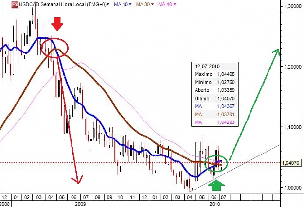 Click to Enlarge

Name: USDCAD15Julho2010.jpg
Size: 93 KB
