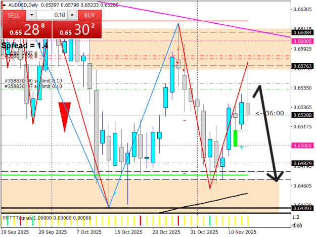 Click to Enlarge

Name: AUDUSDDaily.png
Size: 21 KB