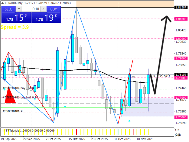 Click to Enlarge

Name: EURAUDDaily.png
Size: 21 KB