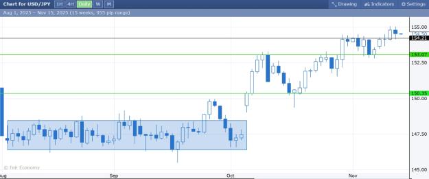 Click to Enlarge

Name: Screenshot_13-11-2025_16310_www.forexfactory.com.jpeg
Size: 200 KB
