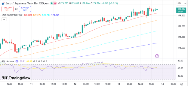 Click to Enlarge

Name: EURJPY 14 11 2025 H1.png
Size: 29 KB