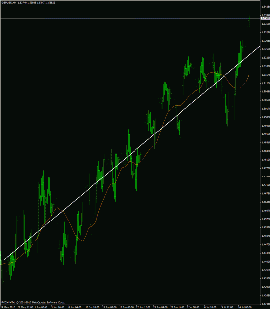 Click to Enlarge

Name: h4 trend.gif
Size: 28 KB