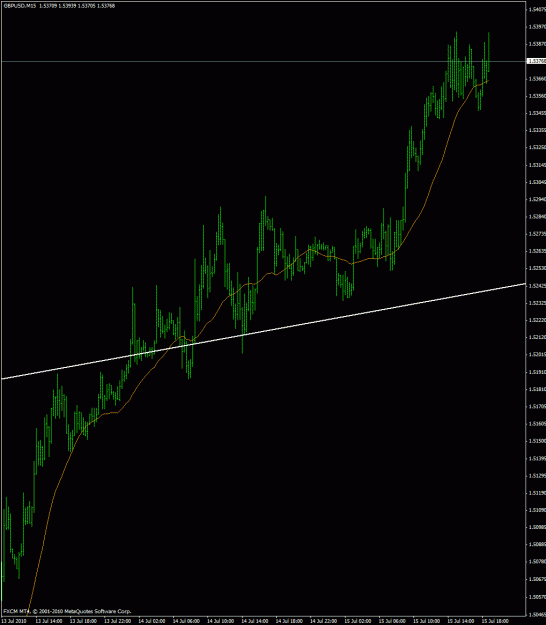 Click to Enlarge

Name: m15 trend.gif
Size: 24 KB
