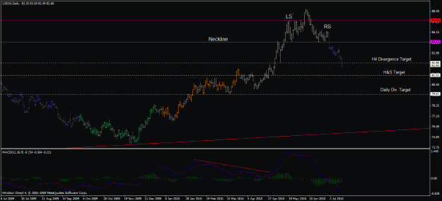 Click to Enlarge

Name: usdx_daily_15_07_2010_h&s_targets.gif
Size: 21 KB