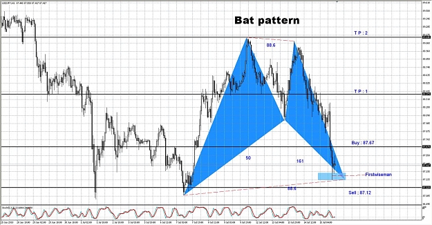 Click to Enlarge

Name: usdjpy-h1.jpg
Size: 239 KB