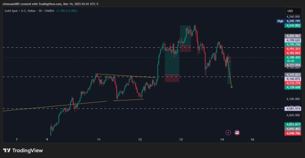 Click to Enlarge

Name: XAUUSD_2025-11-14_09-41-12.png
Size: 28 KB