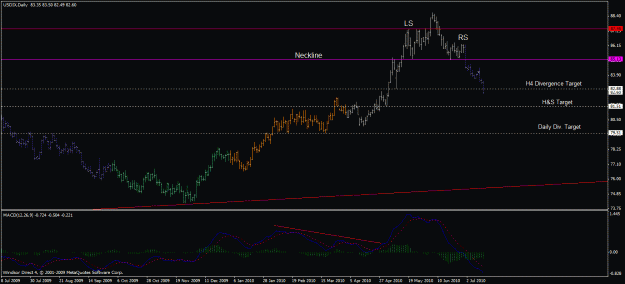 Click to Enlarge

Name: usdx_daily_15_07_2010_h&s_targets.gif
Size: 21 KB