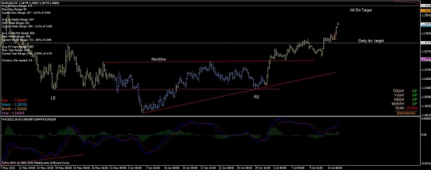 Click to Enlarge

Name: eur_usd__h4_15_07_2010_inv_h&s.jpg
Size: 93 KB