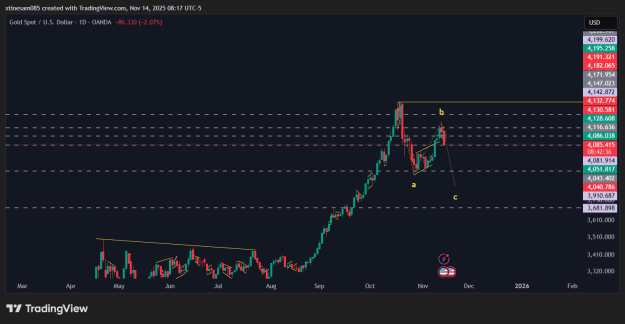 Click to Enlarge

Name: XAUUSD_2025-11-14_14-17-22.png
Size: 32 KB