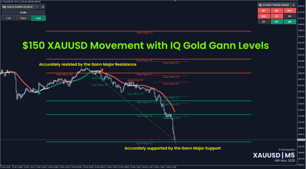 Click to Enlarge

Name: xauusd-update-2025-11-14.png
Size: 38 KB