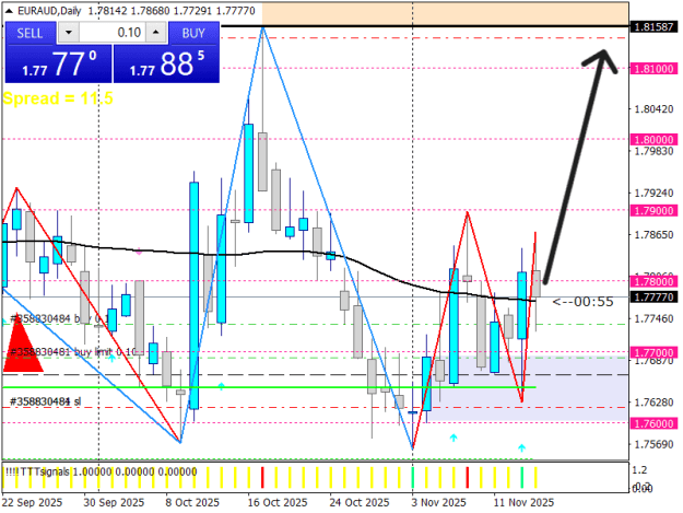 Click to Enlarge

Name: EURAUDDaily.png
Size: 20 KB