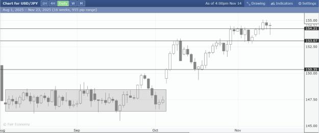 Click to Enlarge

Name: Screenshot_14-11-2025_185924_www.forexfactory.com.jpeg
Size: 161 KB