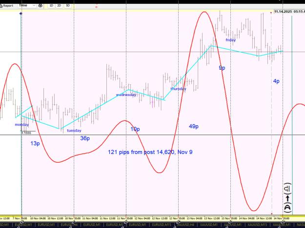 Click to Enlarge

Name: nov 14 chart.jpg
Size: 240 KB
